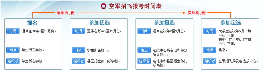 空军招飞报考时间表
